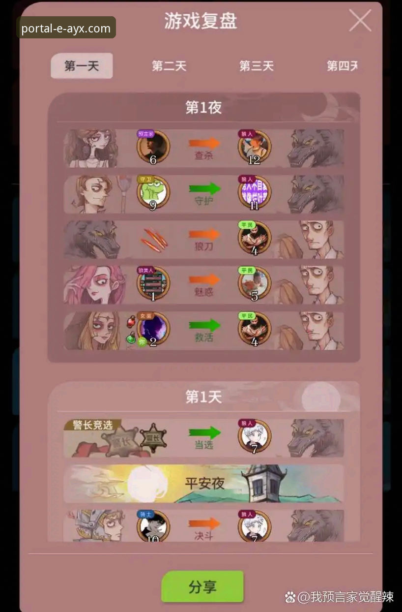 在爱游戏体育平台高效复盘阿根廷大胜的实战操作教程